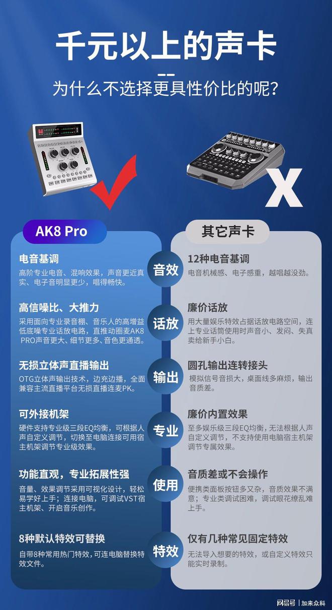 好声卡助你的声音成为焦点—加来众科AK8Pro数字直播声卡”