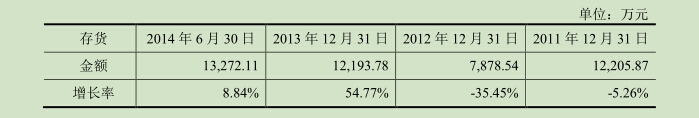 新闻源 财富源”